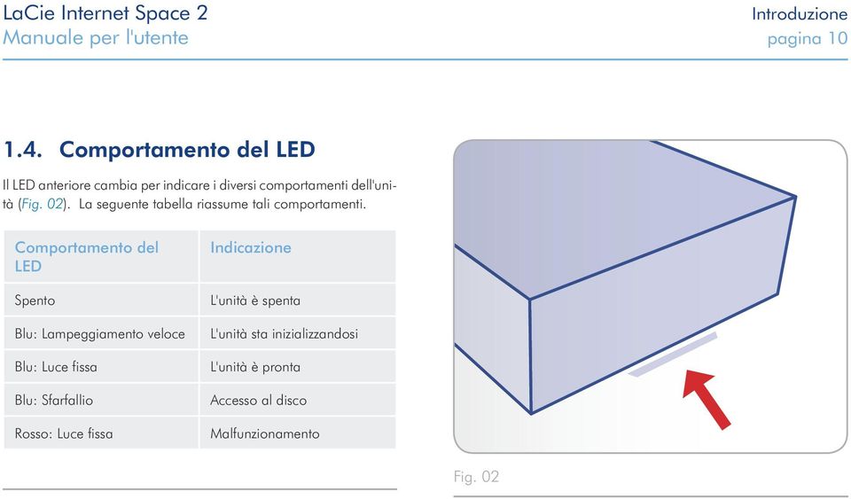 La seguente tabella riassume tali comportamenti.