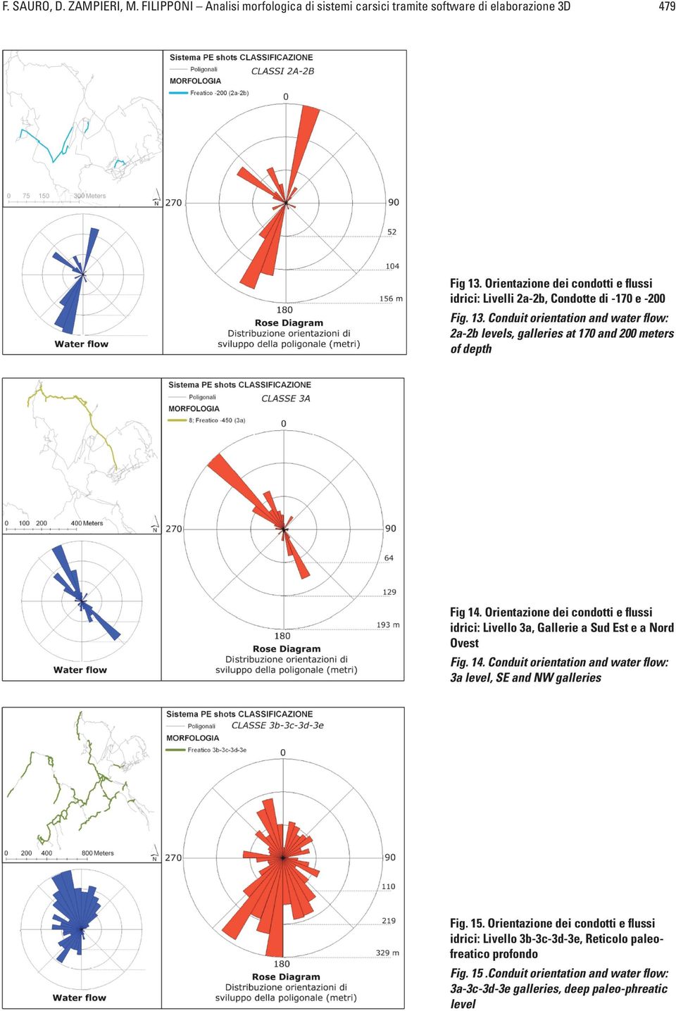 Conduit orientation and water flow: 2a-2b levels, galleries at 170 and 200 meters of depth Fig 14.