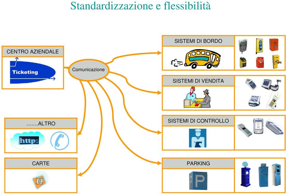 Comunicazione SISTEMI DI VENDITA.