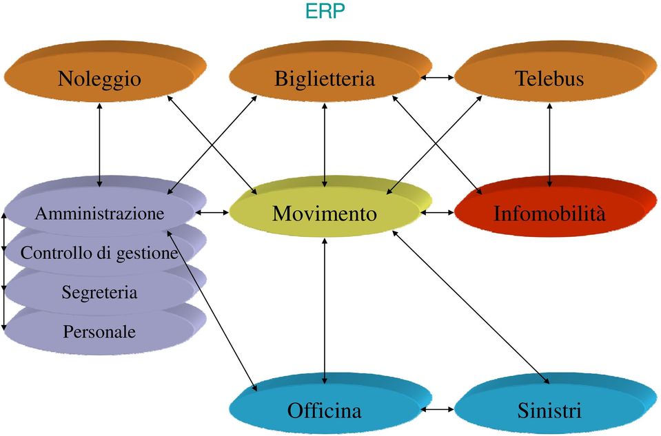 gestione Segreteria Personale