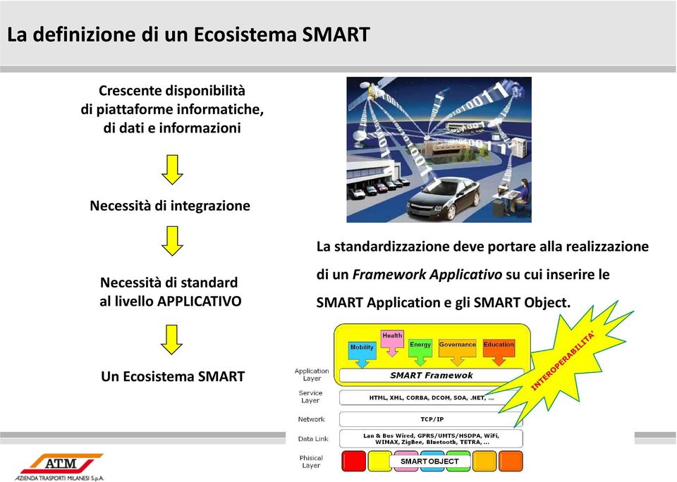 al livello APPLICATIVO La standardizzazione deve portare alla realizzazione di un