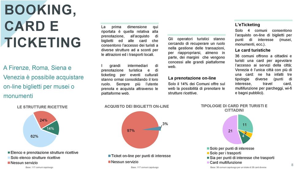 I grandi intermediari di prenotazione turistica e di ticketing per eventi culturali stanno ormai consolidando il loro ruolo. Sempre più l utente prenota e acquista attraverso le piattaforme web.