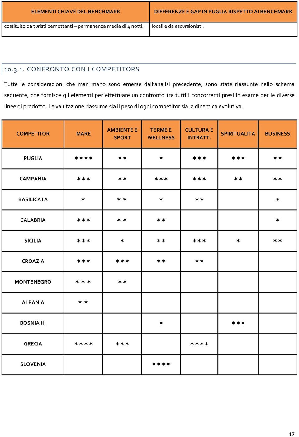 per effettuare un confronto tra tutti i concorrenti presi in esame per le diverse linee di prodotto.