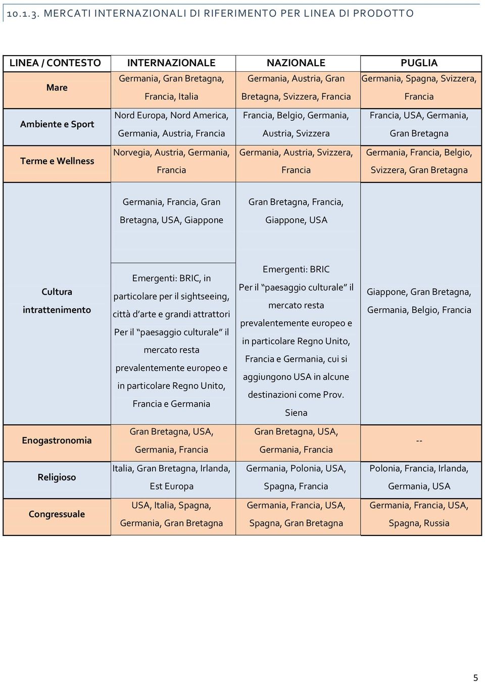 Francia, Italia Bretagna, Svizzera, Francia Francia Ambiente e Sport Nord Europa, Nord America, Germania, Austria, Francia Francia, Belgio, Germania, Austria, Svizzera Francia, USA, Germania, Gran