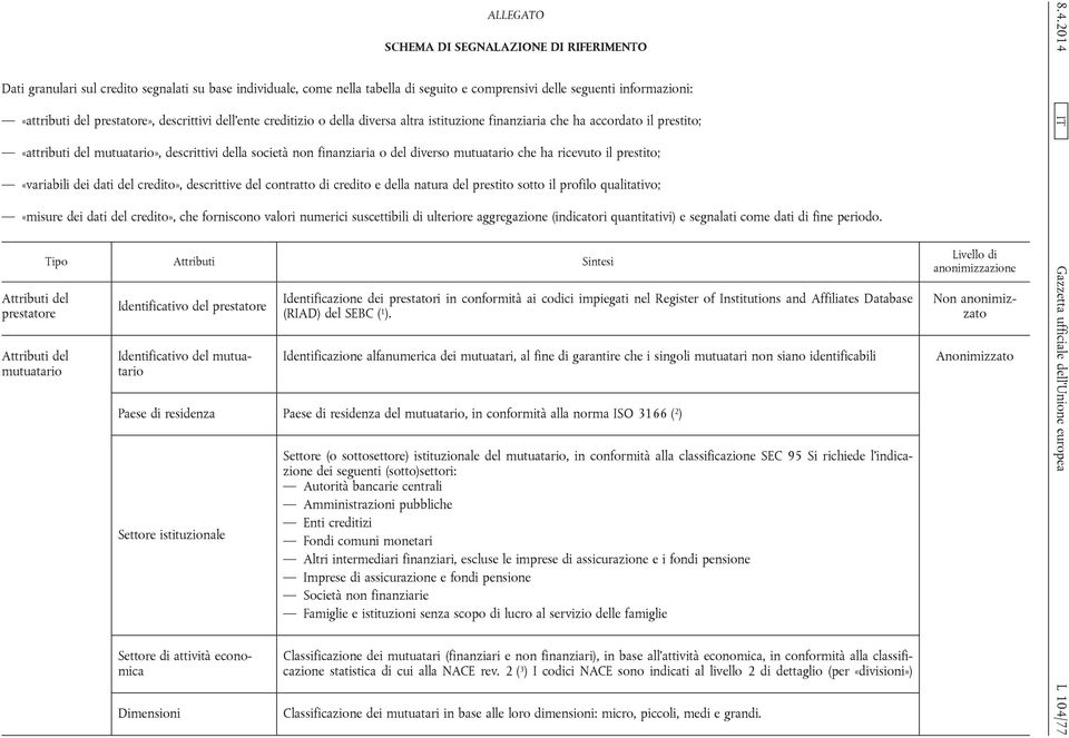 diverso mutuatario che ha ricevuto il prestito; «variabili dei dati del credito», descrittive del contratto di credito e della natura del prestito sotto il profilo qualitativo; «misure dei dati del