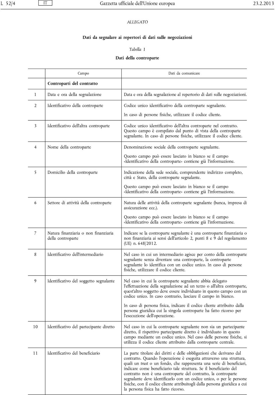 In caso di persone fisiche, utilizzare il codice cliente. 3 Identificativo dell altra controparte Codice unico identificativo dell altra controparte nel contratto.