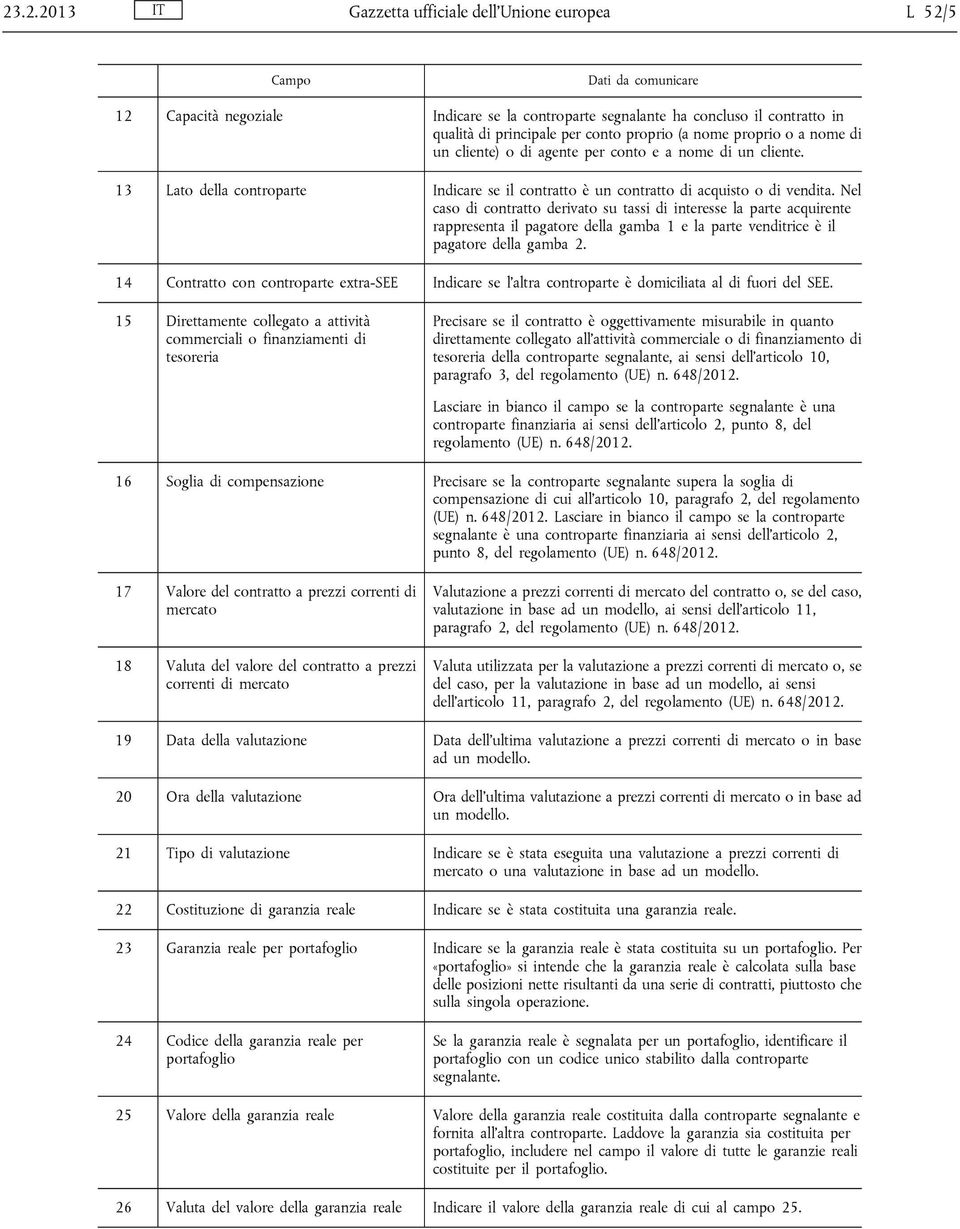 Nel caso di contratto derivato su tassi di interesse la parte acquirente rappresenta il pagatore della gamba 1 e la parte venditrice è il pagatore della gamba 2.