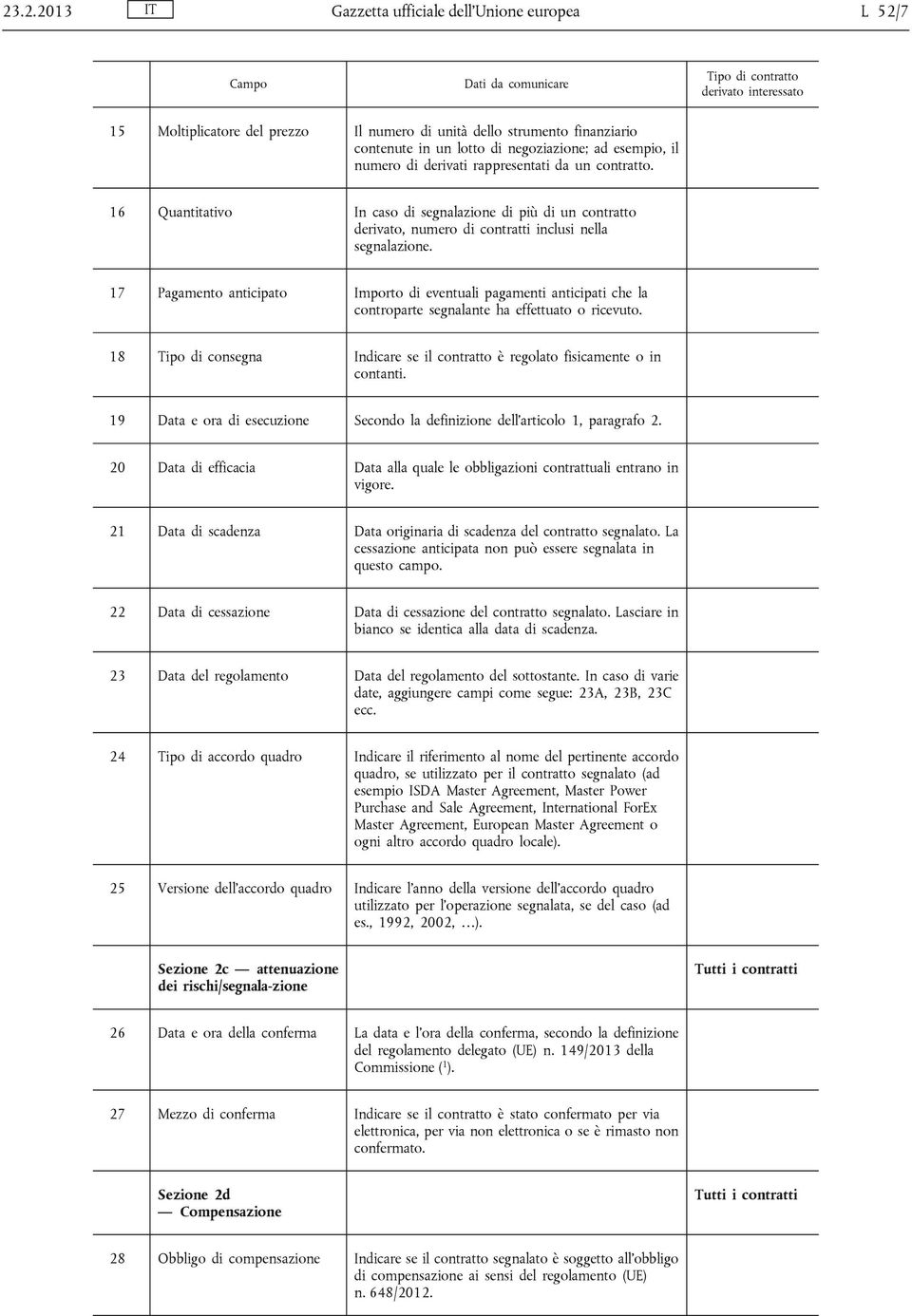 17 Pagamento anticipato Importo di eventuali pagamenti anticipati che la controparte segnalante ha effettuato o ricevuto.