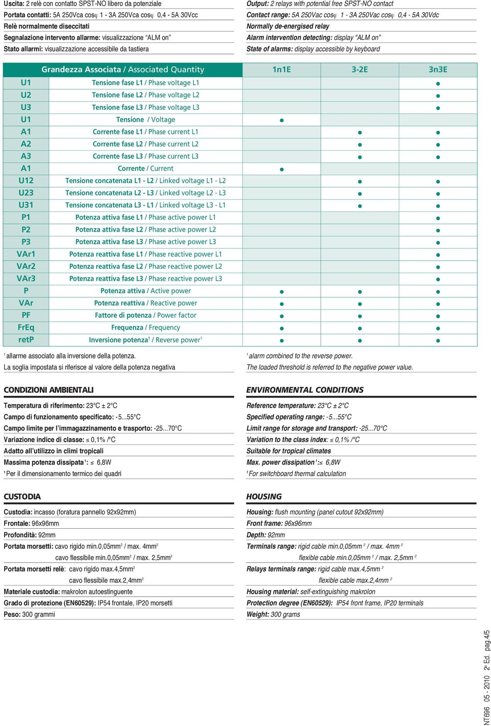 relay Alarm intervention detecting: display alm on State of alarms: display accessible by keyboard Grandezza Associata / Associated Quantity ne 3-2E 3n3E U Tensione fase L / Phase voltage L = U2