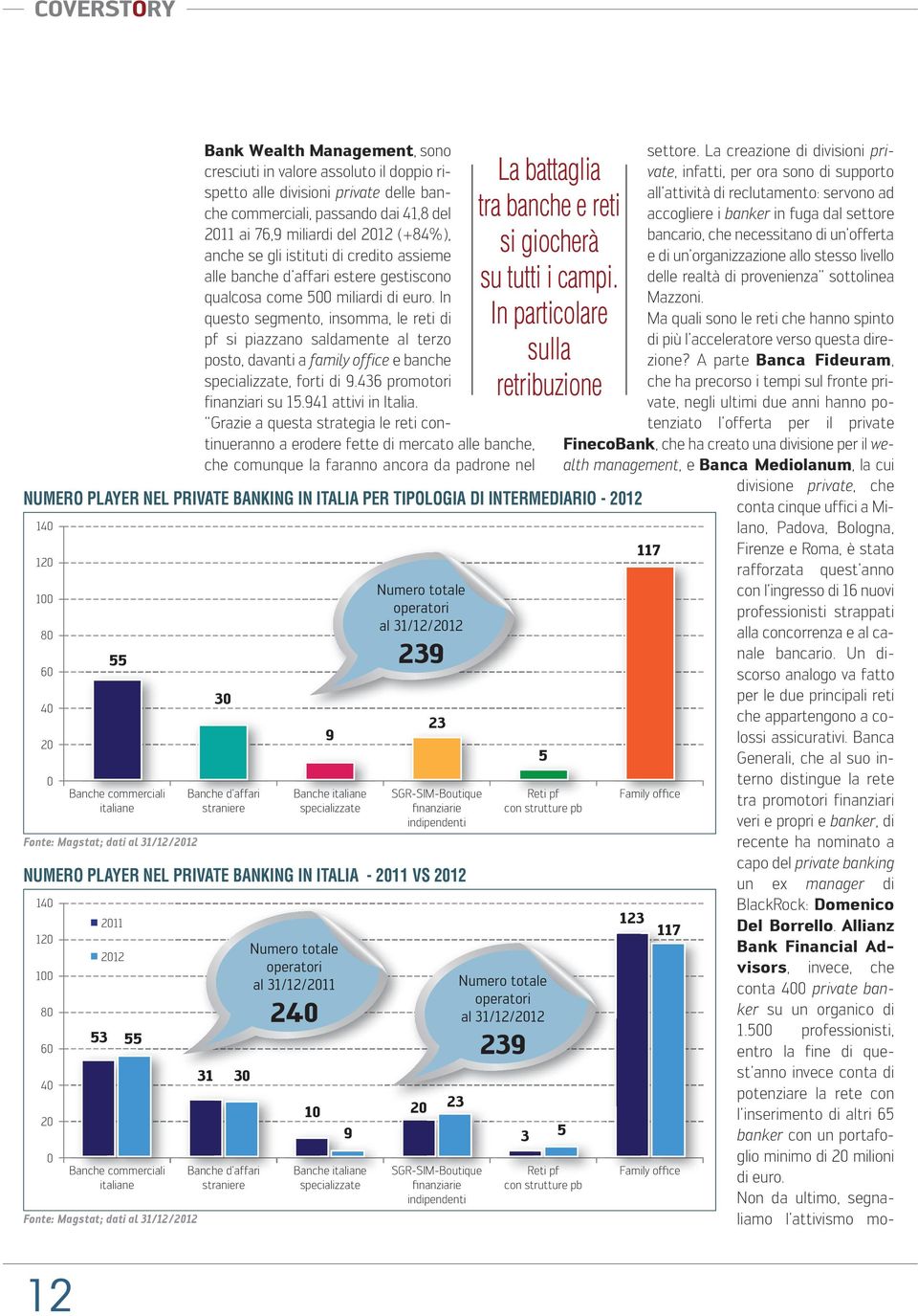 In questo segmento, insomma, le reti di pf si piazzano saldamente al terzo posto, davanti a family office e banche specializzate, forti di 9.436 promotori finanziari su 15.941 attivi in Italia.