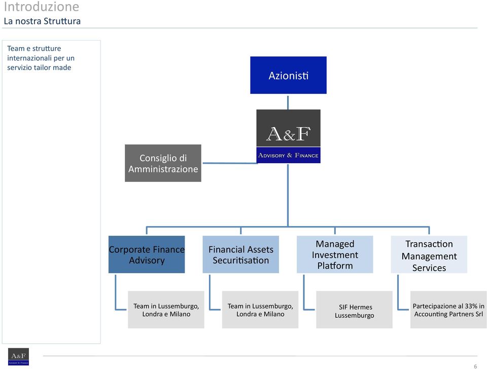 Investment Plaiorm Transac-on Management Services Team in Lussemburgo, Londra e Milano Team in