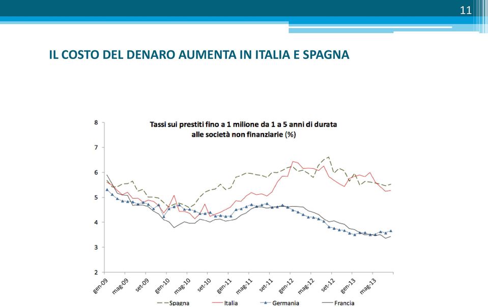 AUMENTA IN