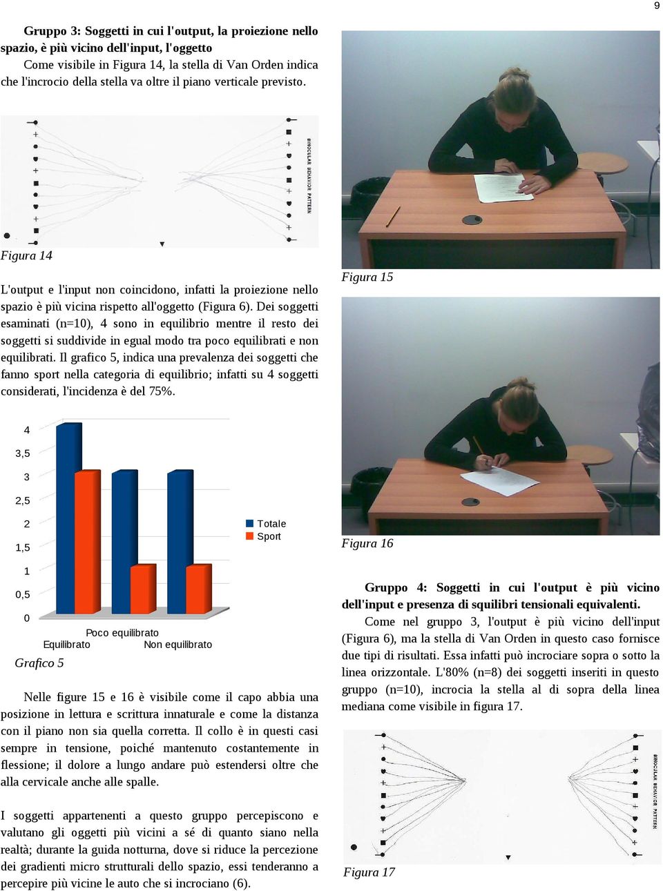 Dei soggetti esaminati (n=), 4 sono in equilibrio mentre il resto dei soggetti si suddivide in egual modo tra poco equilibrati e non equilibrati.