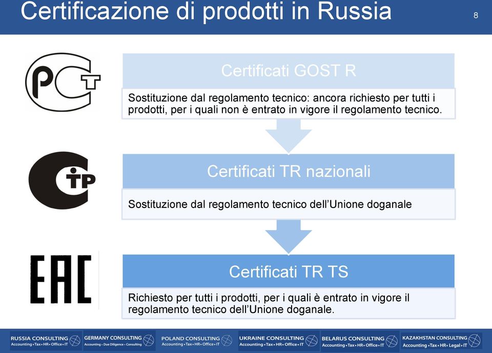 Certificati TR nazionali Sostituzione dal regolamento tecnico dell Unione doganale Certificati TR TS