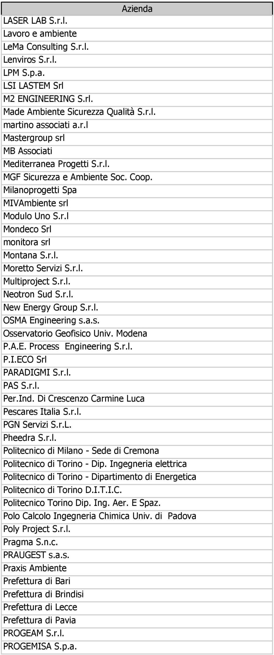 r.l. OSMA Engineering s.a.s. Osservatorio Geofisico Univ. Modena P.A.E. Process Engineering S.r.l. P.I.ECO Srl PARADIGMI S.r.l. PAS S.r.l. Per.Ind. Di Crescenzo Carmine Luca Pescares Italia S.r.l. PGN Servizi S.