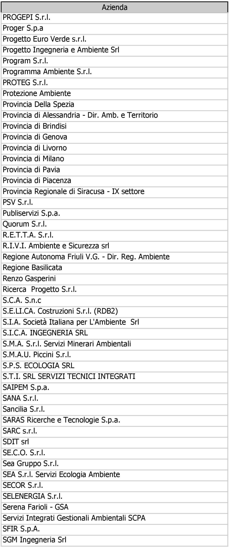 p.a. Quorum S.r.l. R.E.T.T.A. S.r.l. R.I.V.I. Ambiente e Sicurezza srl Regione Autonoma Friuli V.G. - Dir. Reg. Ambiente Regione Basilicata Renzo Gasperini Ricerca Progetto S.r.l. S.C.A. S.n.c S.E.LI.