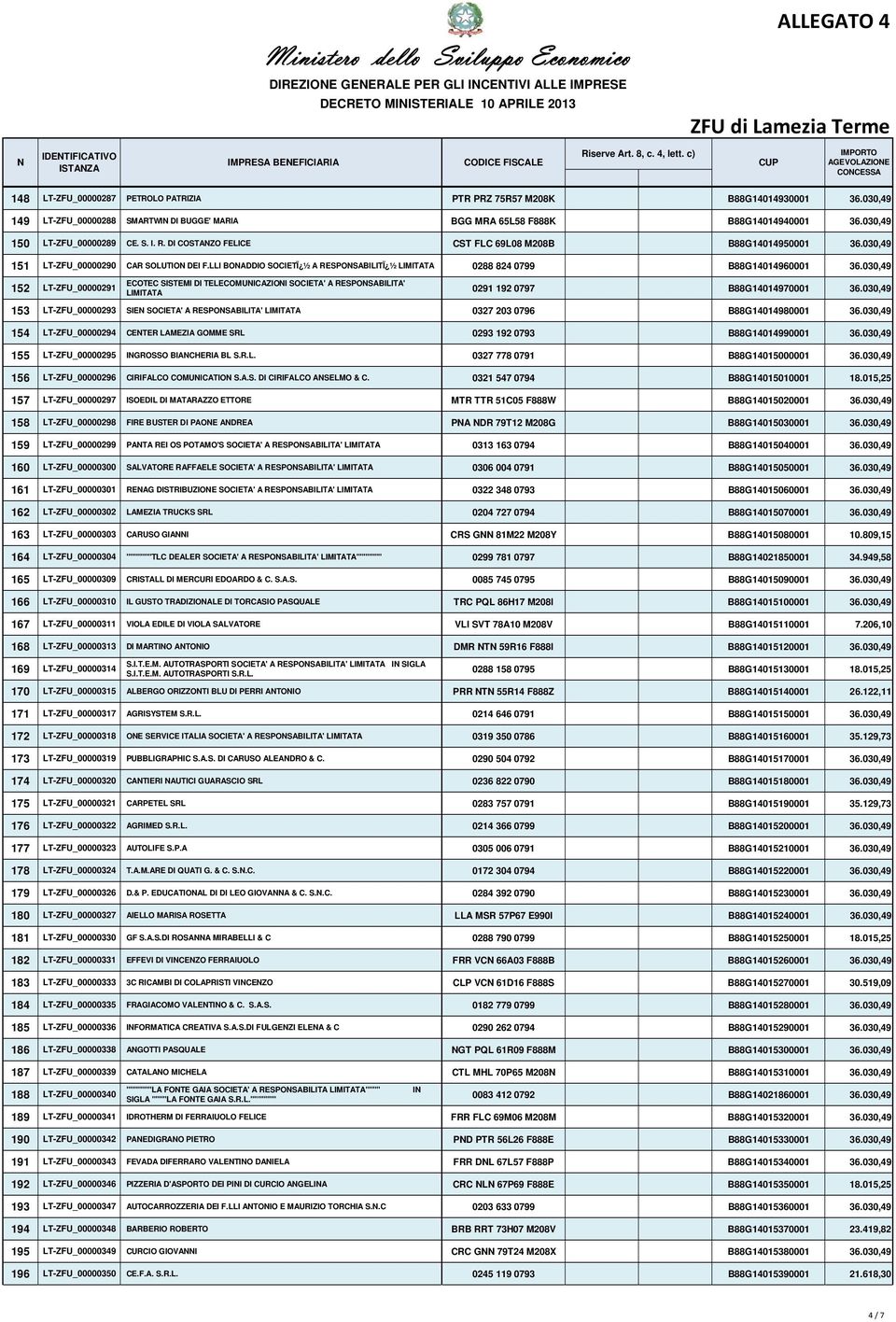 030,49 151 LT-ZFU_00000290 CAR SOLUTIO DEI F.LLI BOADDIO SOCIETÏ ½ A RESPOSABILITÏ ½ LIMITATA 0288 824 0799 B88G14014960001 36.