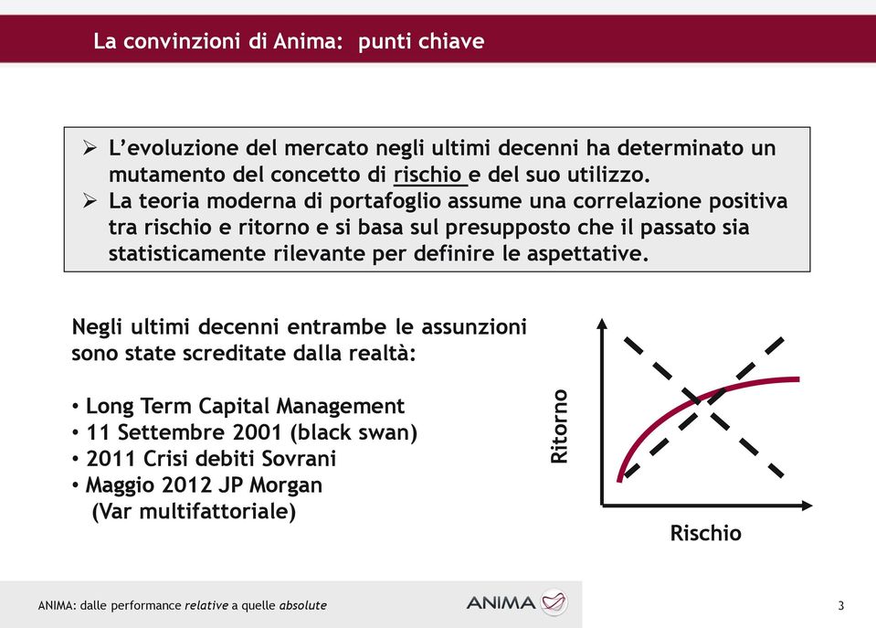 La teoria moderna di portafoglio assume una correlazione positiva tra rischio e ritorno e si basa sul presupposto che il passato sia statisticamente