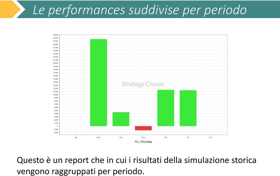 cui i risultati della simulazione