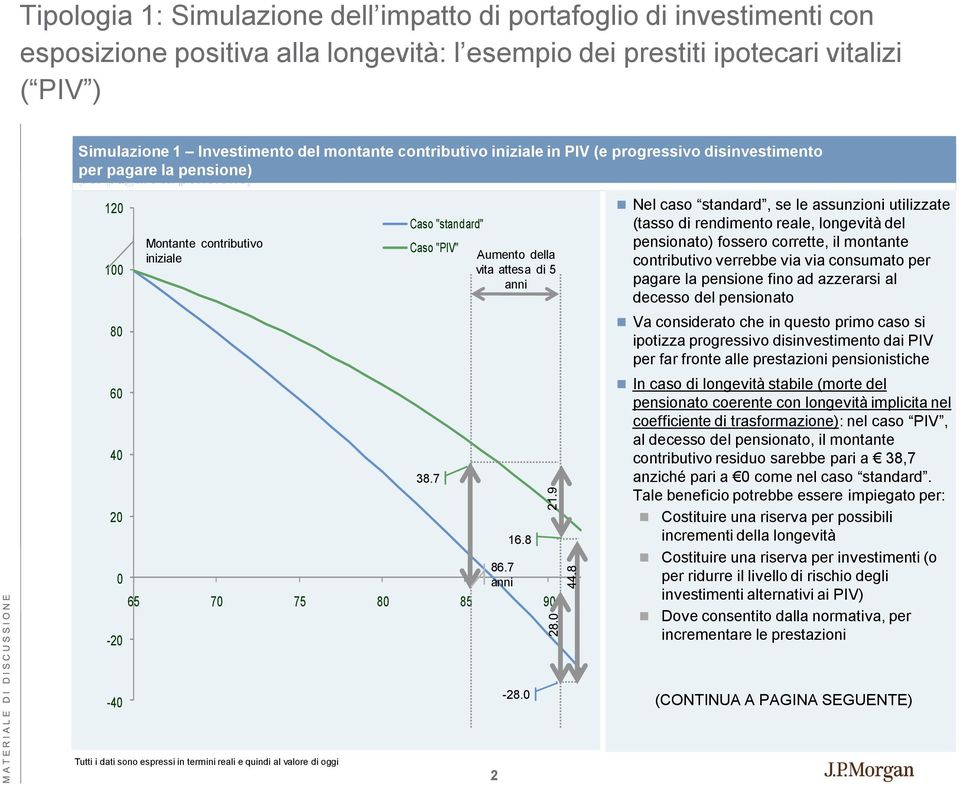 7 Aumento della vita attesa di 5 anni 16.8 86.