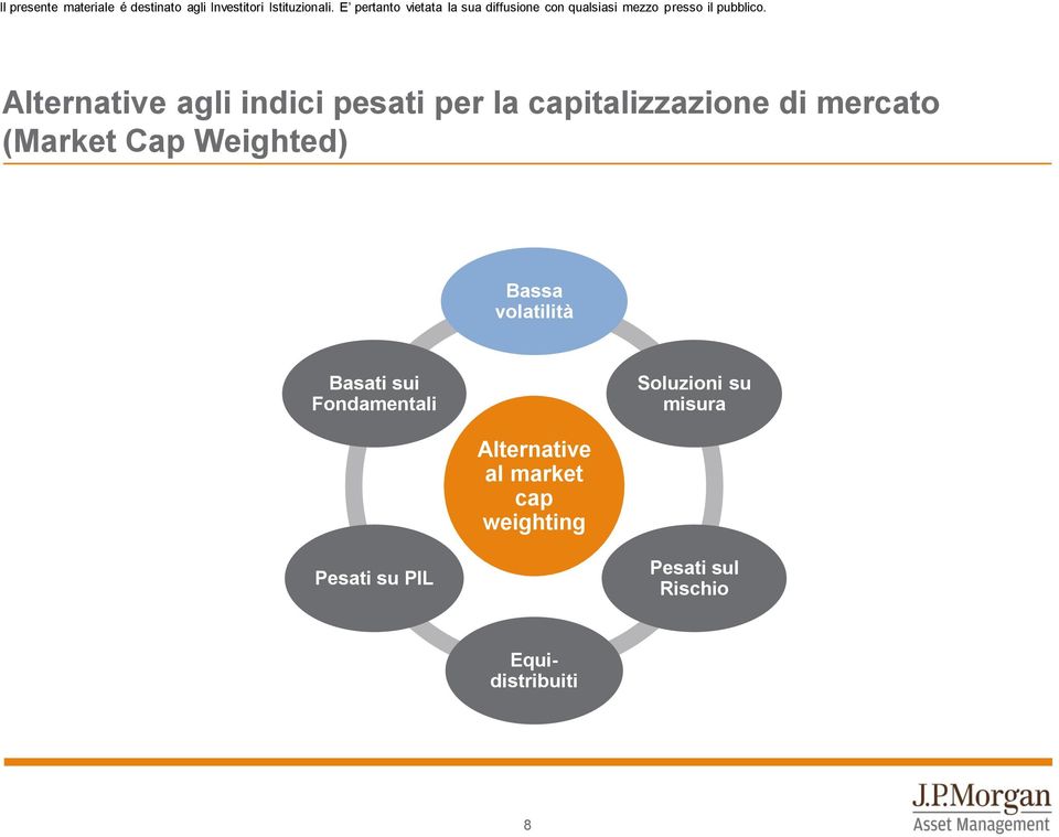 Fondamentali Soluzioni su misura Alternative al market cap