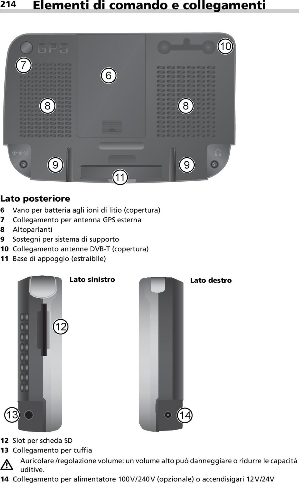 Base di appoggio (estraibile) Lato sinistro Lato destro 12 13 14 12 Slot per scheda SD 13 Collegamento per cuffia Auricolare