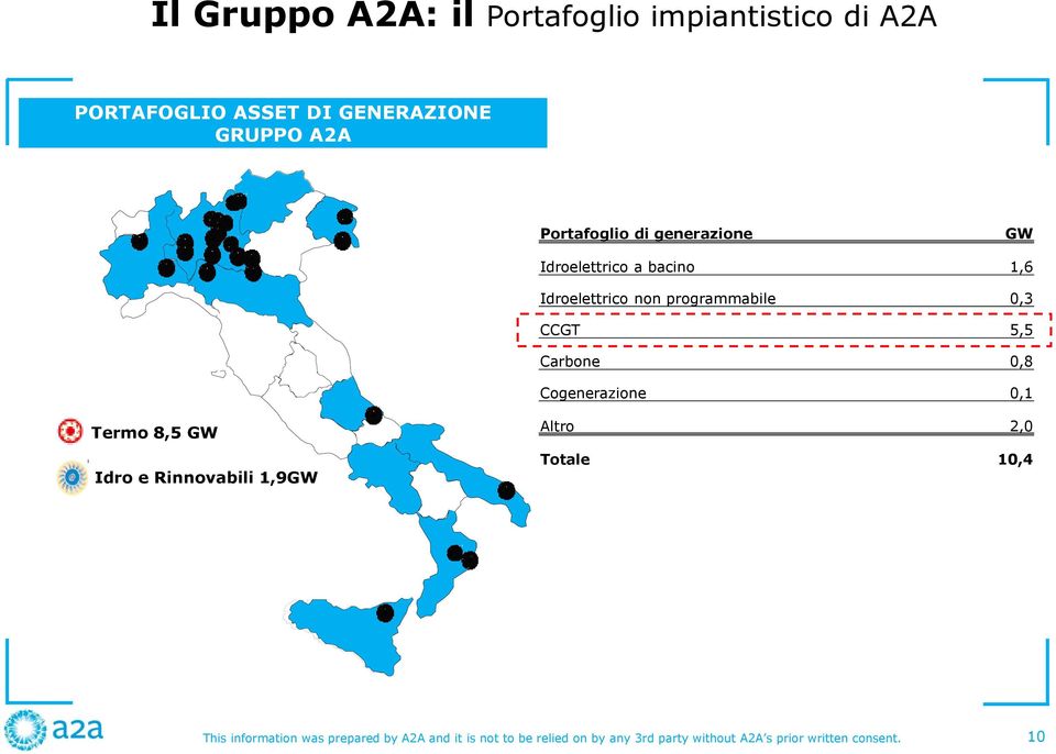 Carbone 0,8 Cogenerazione 0,1 Termo 8,5 GW Idro e Rinnovabili 1,9GW Altro 2,0 Totale 10,4 This