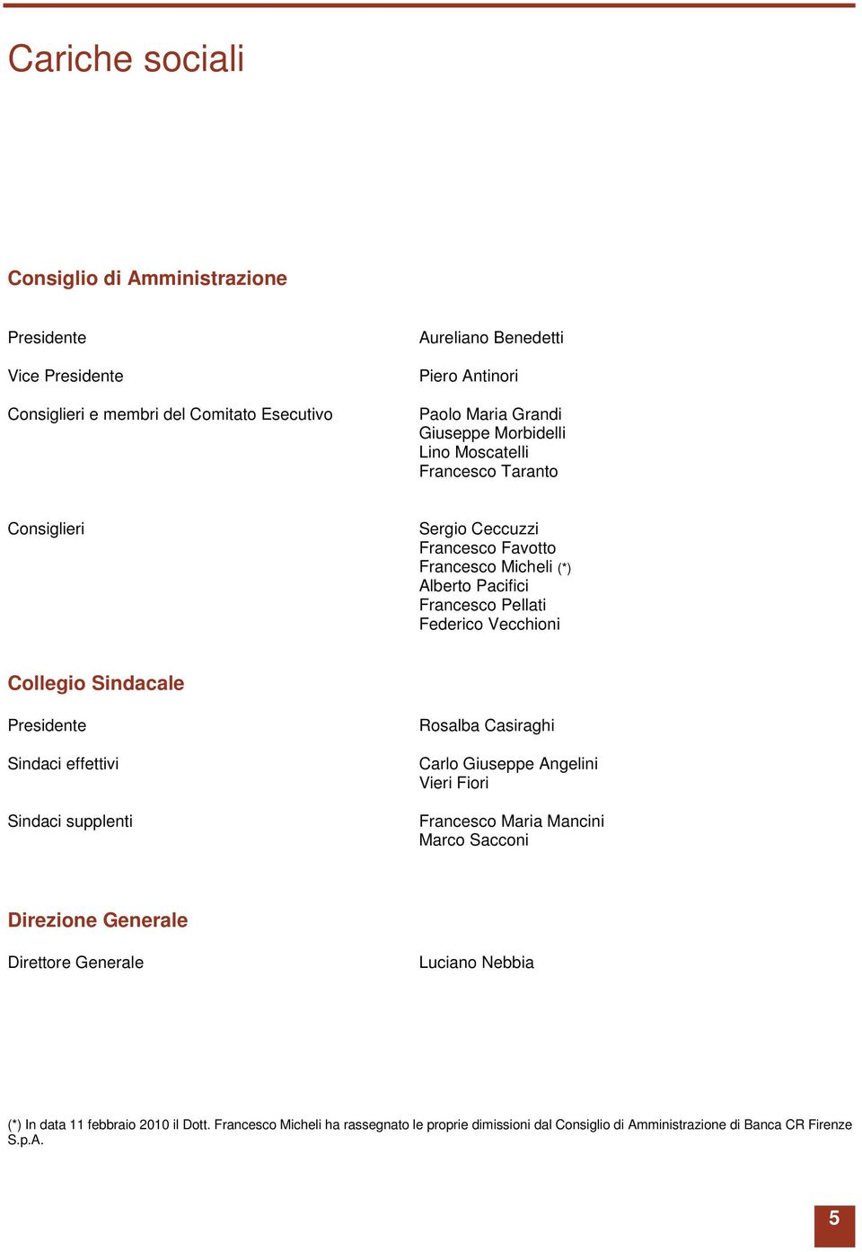 Collegio Sindacale Presidente Sindaci effettivi Sindaci supplenti Rosalba Casiraghi Carlo Giuseppe Angelini Vieri Fiori Francesco Maria Mancini Marco Sacconi Direzione Generale