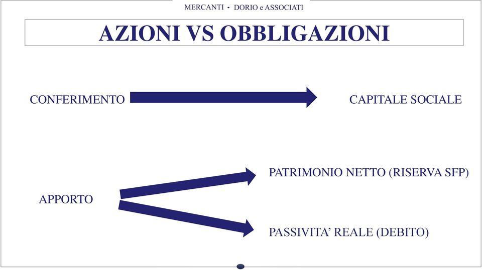 SOCIALE APPORTO PATRIMONIO