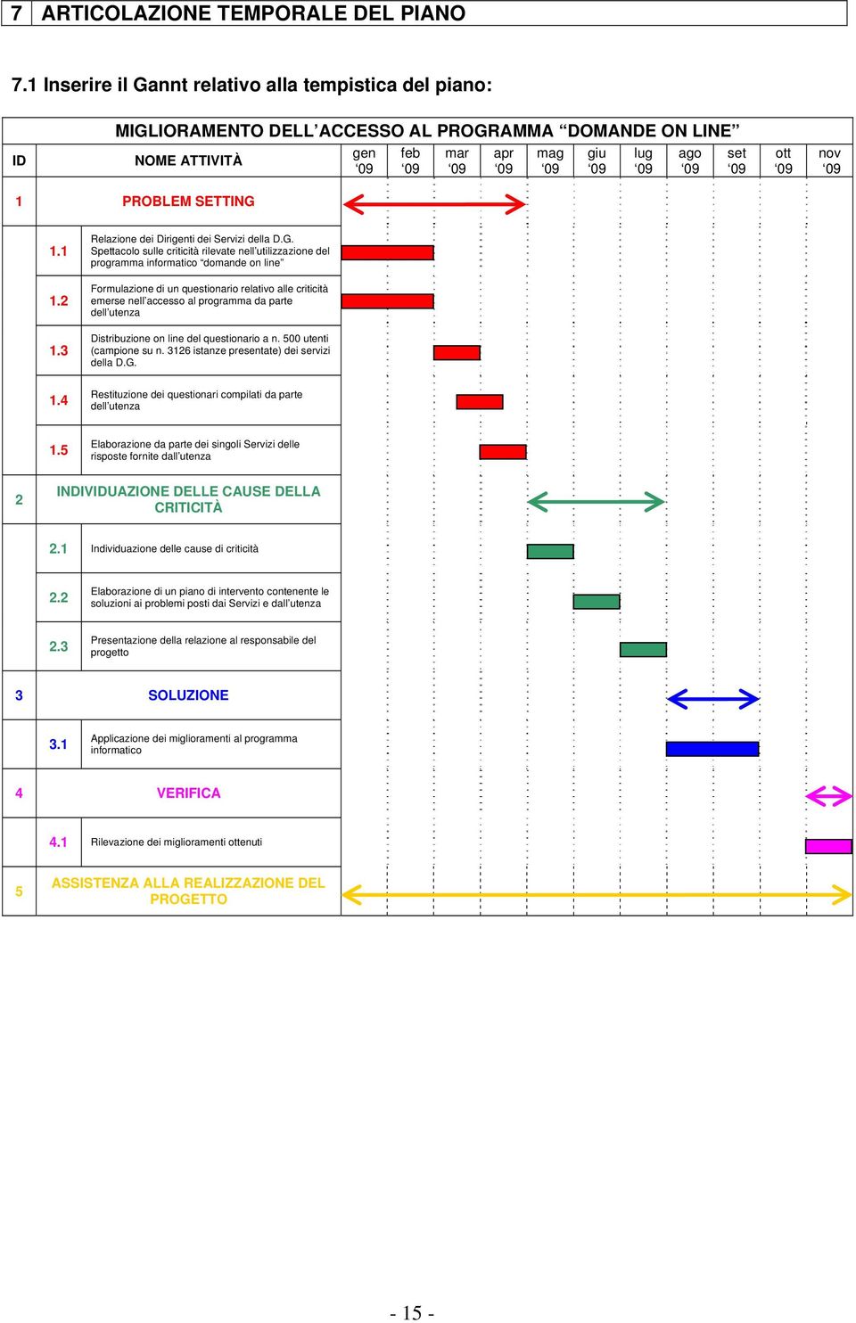 2 1.3 1.4 Relazione dei Dirigenti dei Servizi della D.G.