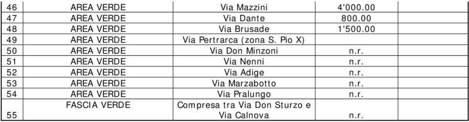 Pio X) 50 AREA VERDE Via Don Minzoni n.r. 51 AREA VERDE Via Nenni n.r. 52 AREA VERDE Via Adige n.