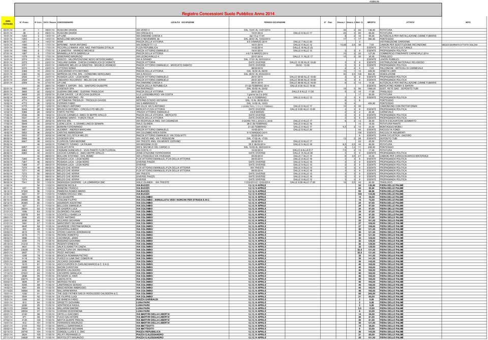 20 3 60 69,00 POTATURA 10/01/14 1202 3 14/01/14 UP-LINE VIA DAMIANO CHIESA 4 dal 15 al 17/01 8 2 16 55,00 AUTOSCALA PER INSTALLAZIONE CANNE FUMARIE 10/01/14 1203 4 14/01/14 NOVELLINO MAURIZIO VIA IV
