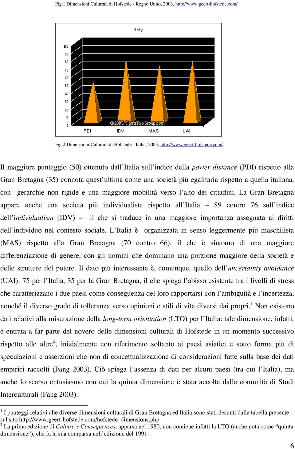 com/ Il maggiore punteggio (50) ottenuto dall Italia sull indice della power distance (PDI) rispetto alla Gran Bretagna (35) connota quest ultima come una società più egalitaria rispetto a quella