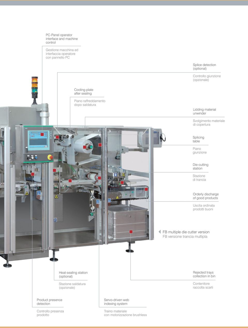 discharge of good products Uscita ordinata prodotti buoni FB multiple die cutter version FB versione trancia multipla Heat-sealing station (optional) Stazione saldatura (opzionale)