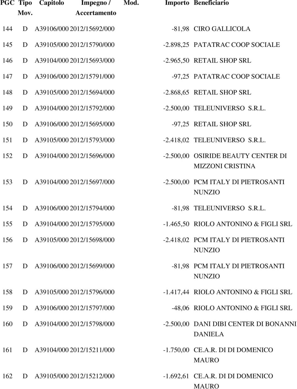 R.L. 152 D /000 2012/15696/000 - OSIRIDE BEAUTY CENTER DI MIZZONI CRISTINA 153 D /000 2012/15697/000 - PCM ITALY DI PIETROSANTI NUNZIO 154 D /000 2012/15794/000 - TELEUNIVERSO S.R.L. 155 D /000 2012/15795/000-1.