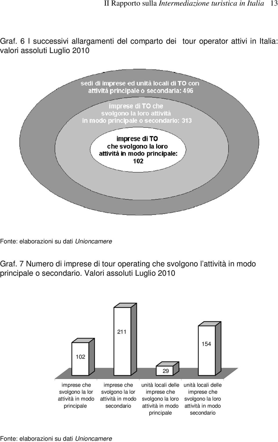 7 Numero di imprese di tour operating che svolgono l attività in modo principale o secondario.