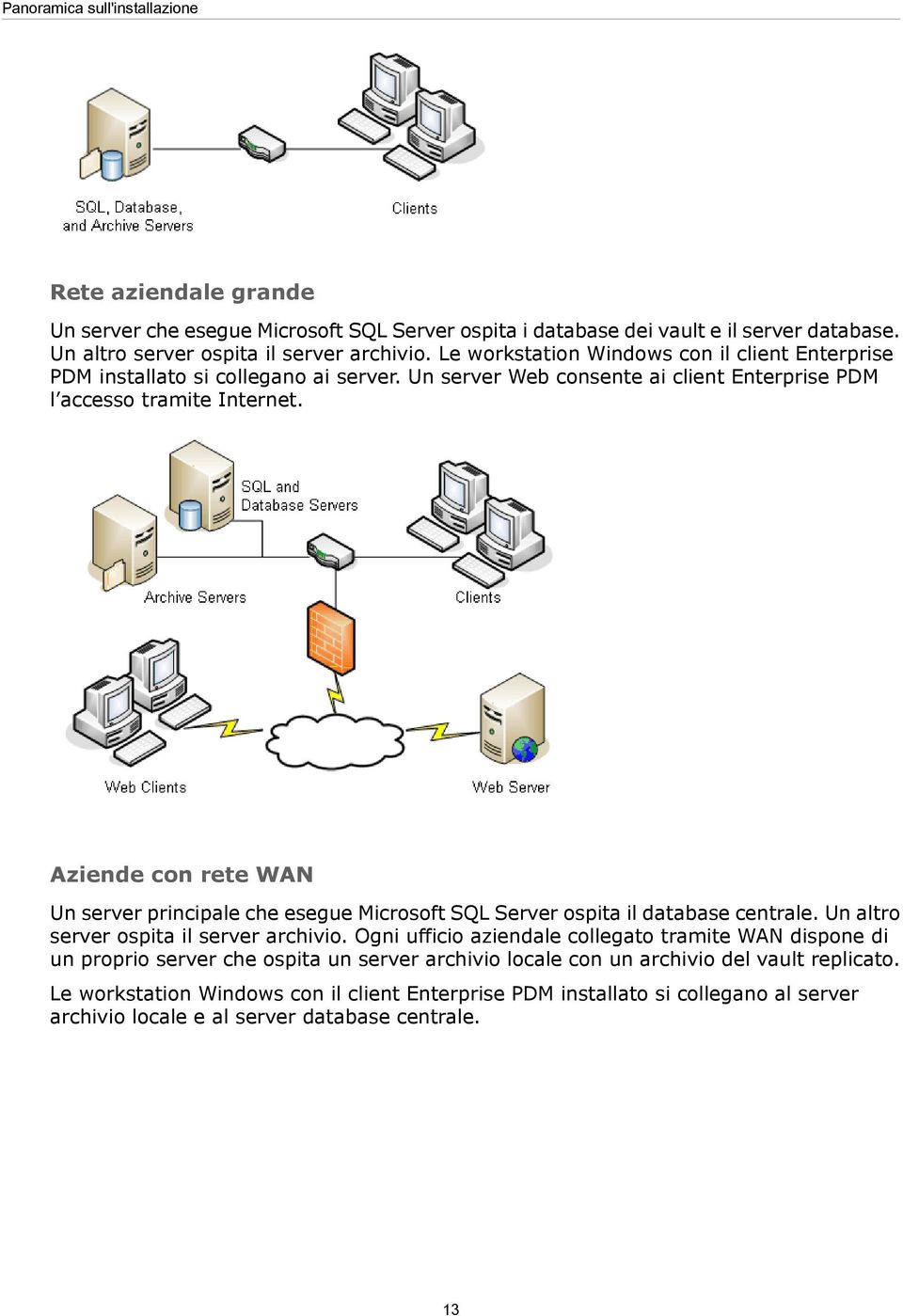 Aziende con rete WAN Un server principale che esegue Microsoft SQL Server ospita il database centrale. Un altro server ospita il server archivio.