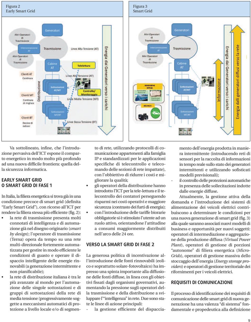 EARLY SMART GRID O SMART GRID DI FASE 1 In Italia, la filiera energetica si trova già in una condizione precoce di smart grid (definita Early Smart Grid ), con ricorso all ICT per rendere la filiera