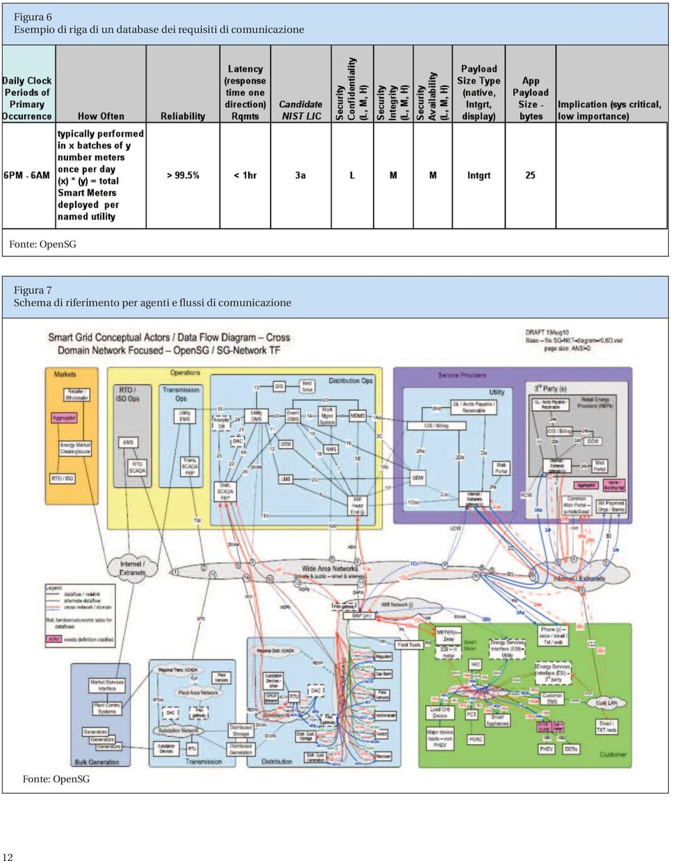 OpenSG Figura 7 Schema di riferimento per