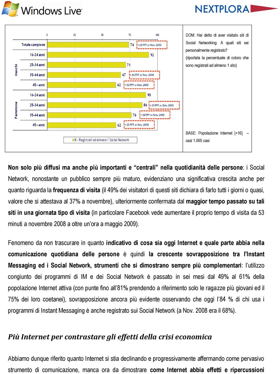 065 casi Non solo più diffusi ma anche più importanti e centrali nella quotidianità delle persone: i Social Network, nonostante un pubblico sempre più maturo, evidenziano una significativa crescita