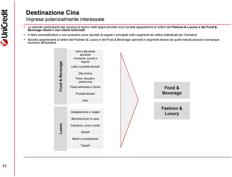 Luxury e del Food & Beverage operanti in segmenti diversi da quelli indicati possono comunque iscriversi all iniziativa Food & Beverage Vino e Bevande alcoliche Conserve, succhi e legumi Latte e