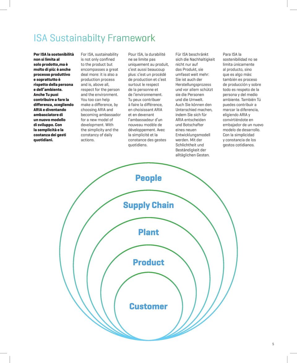 For ISA, sustainability is not only confined to the product but encompasses a great deal more: it is also a production process and is, above all, respect for the person and the environment.