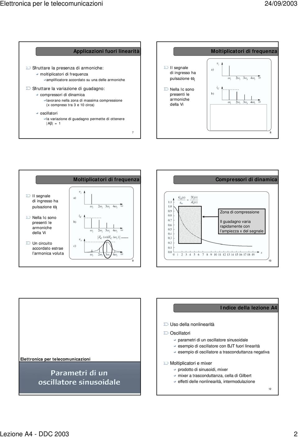variazione di guadagno permette di ottenere β = 1 7 8 Moltiplicatori di requenza Compressori di dinamica Il segnale di ingresso ha pulsazione ω i Nella Ic sono presenti le armoniche della Vi Zona di