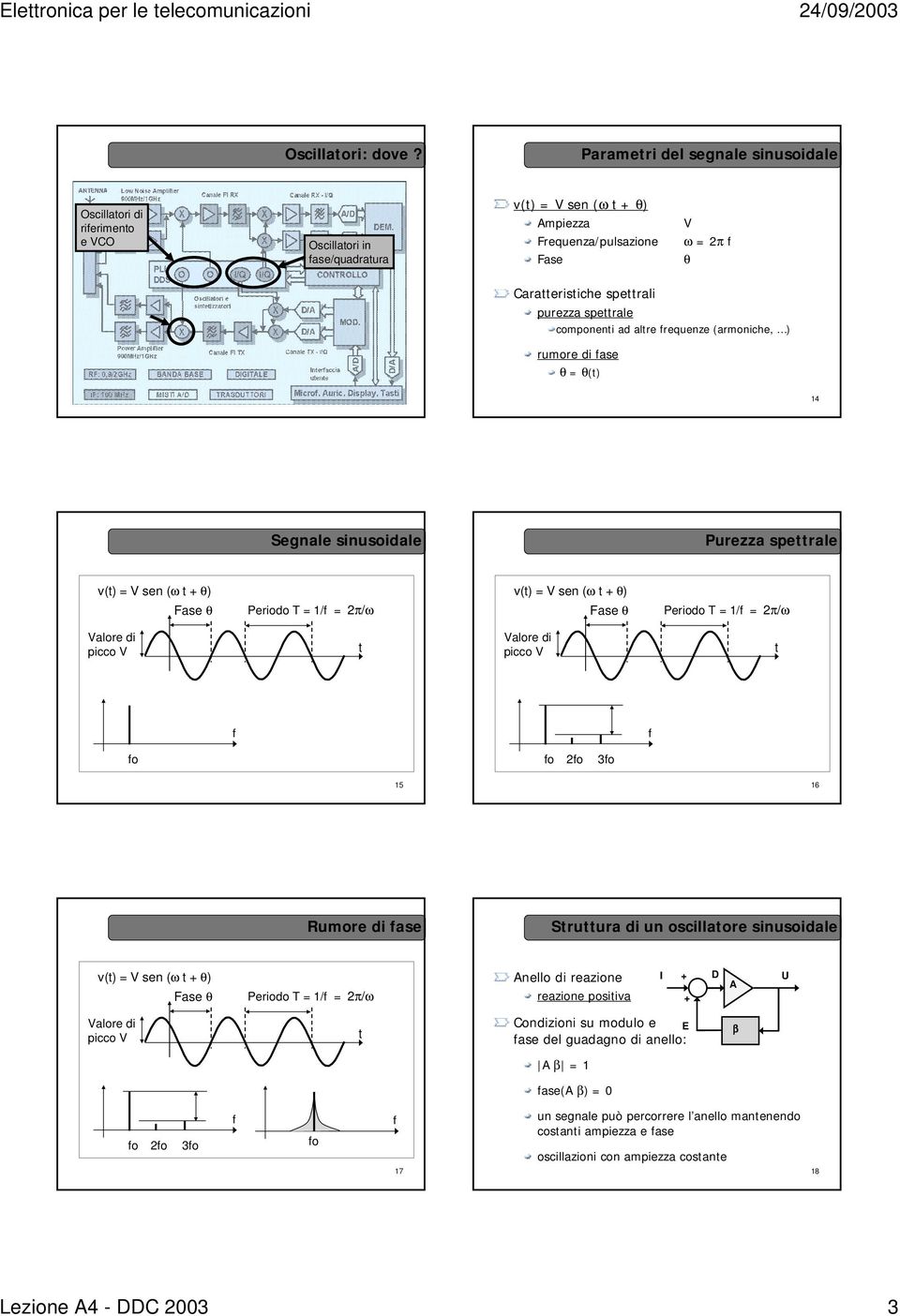 spettrale componenti ad altre requenze (armoniche, ) rumore di ase θ = θ(t) 13 14 Segnale sinusoidale Purezza spettrale v(t) = V sen (ω t + θ) Fase θ Periodo T = 1/ = 2π/ω v(t) = V sen (ω t + θ) Fase