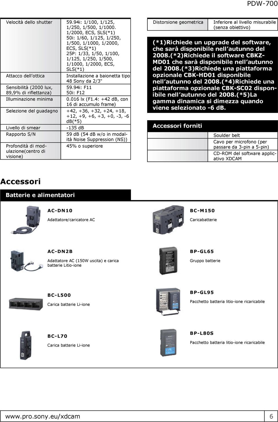 89,9% di riflettanza) Illuminazione minima Installazione a baionetta tipo 48 Sony da 2/3" 59.94i: F11 50i: F12 0.016 lx (F1.