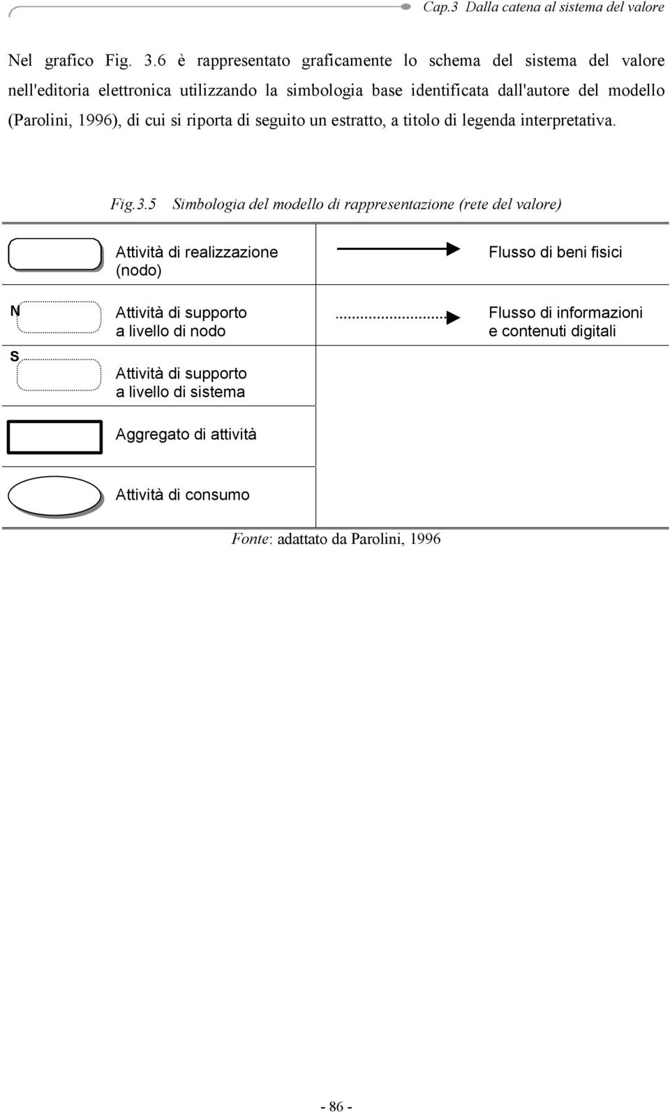 modello (Parolini, 1996), di cui si riporta di seguito un estratto, a titolo di legenda interpretativa. Fig.3.