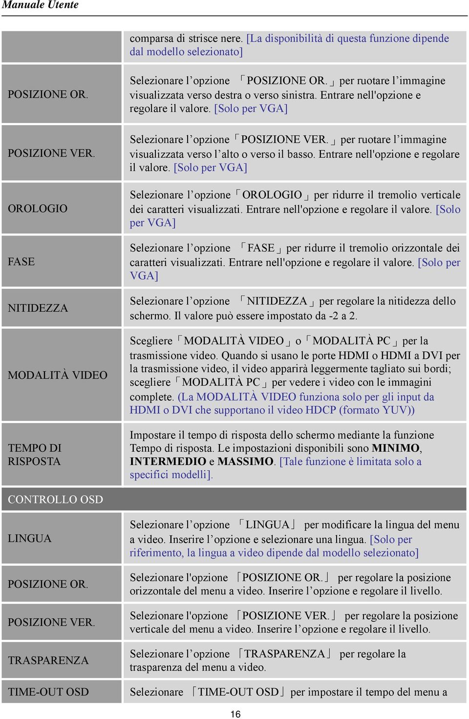 Entrare nell'opzione e regolare il valore. [Solo per VGA] Selezionare l opzione POSIZIONE VER. per ruotare l immagine visualizzata verso l alto o verso il basso.