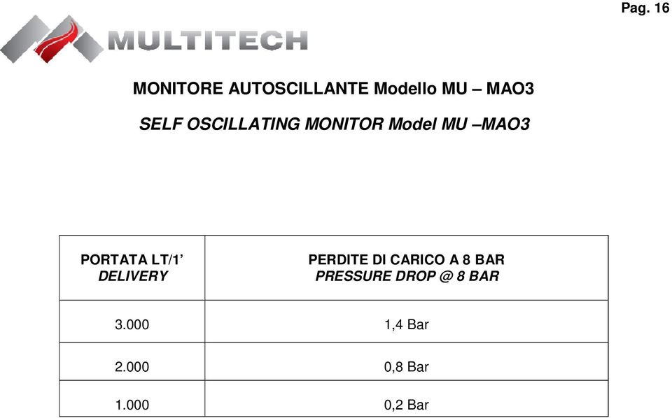 LT/1 DELIVERY PERDITE DI CARICO A 8 BAR PRESSURE