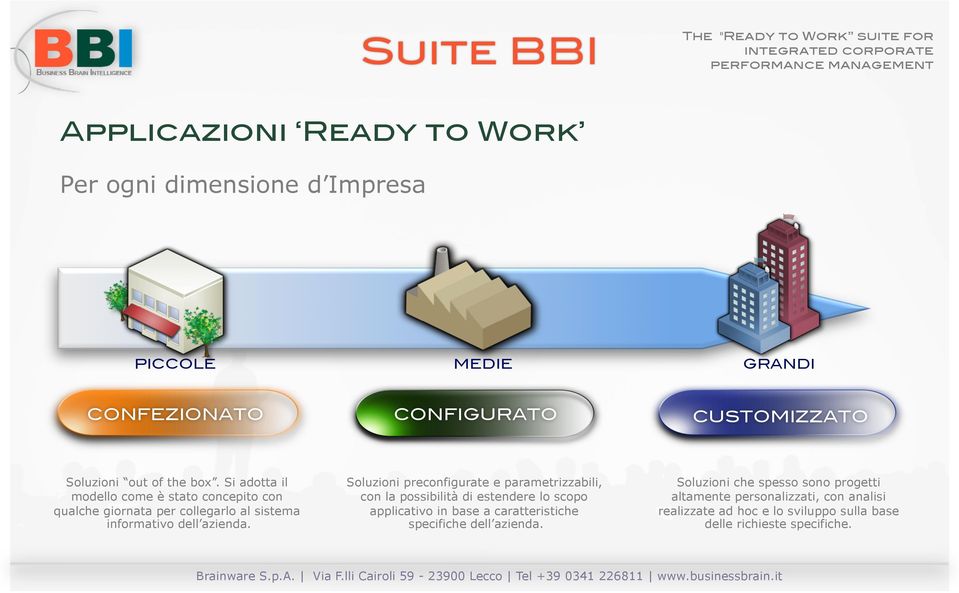 Si adotta il modello come è stato concepito con qualche giornata per collegarlo al sistema informativo dell azienda.