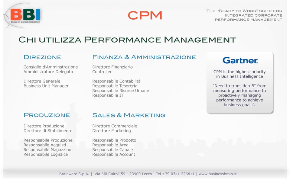 Amministrazione" Direttore Finanziario Controller Responsabile Contabilità Responsabile Tesoreria Responsabile Risorse Umane Responsabile IT Sales & Marketing" Direttore Commerciale Direttore